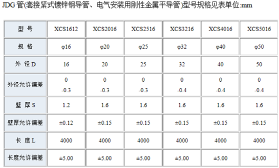 JDG管規(guī)格表